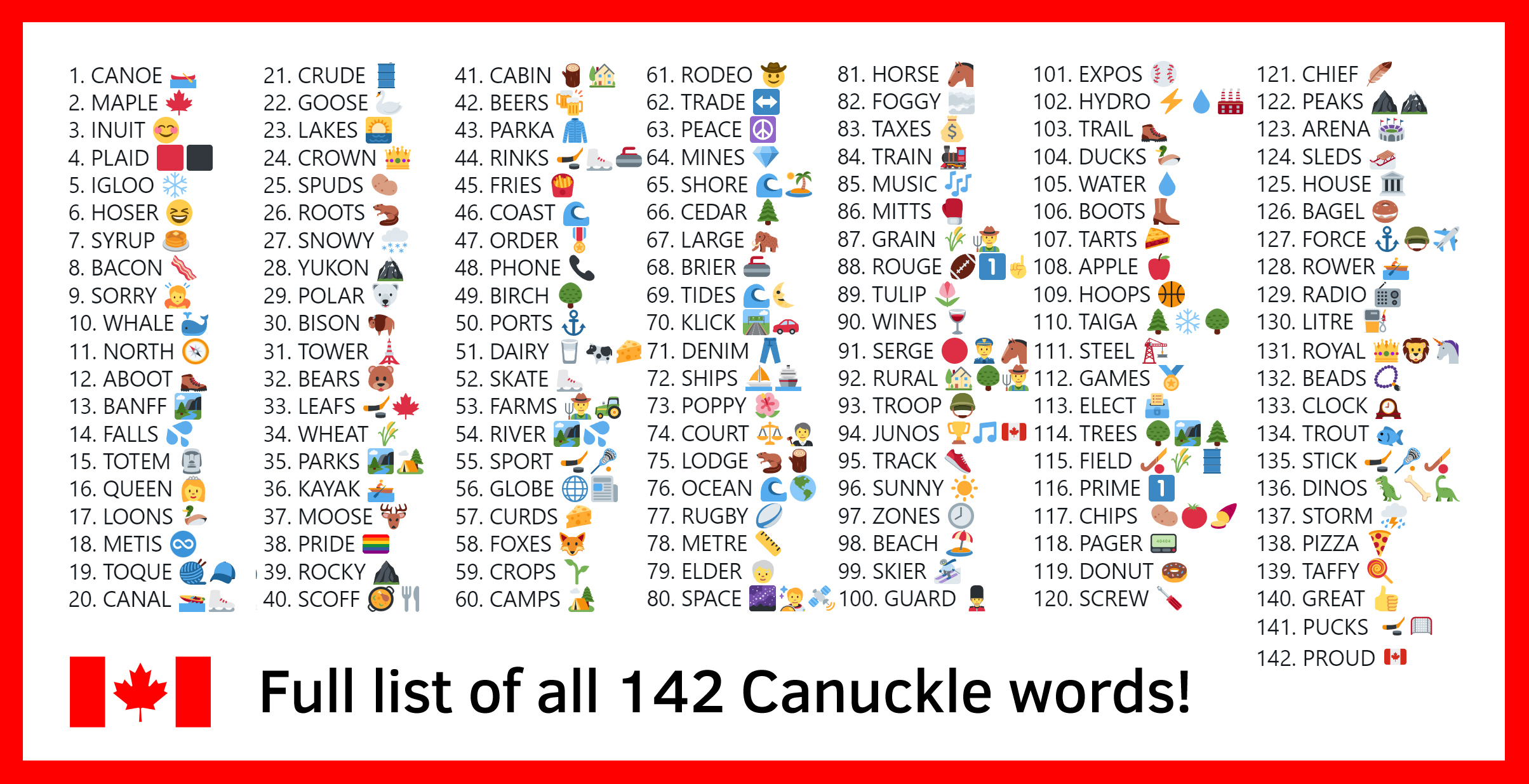 Full list of all 142 Canuckle words!